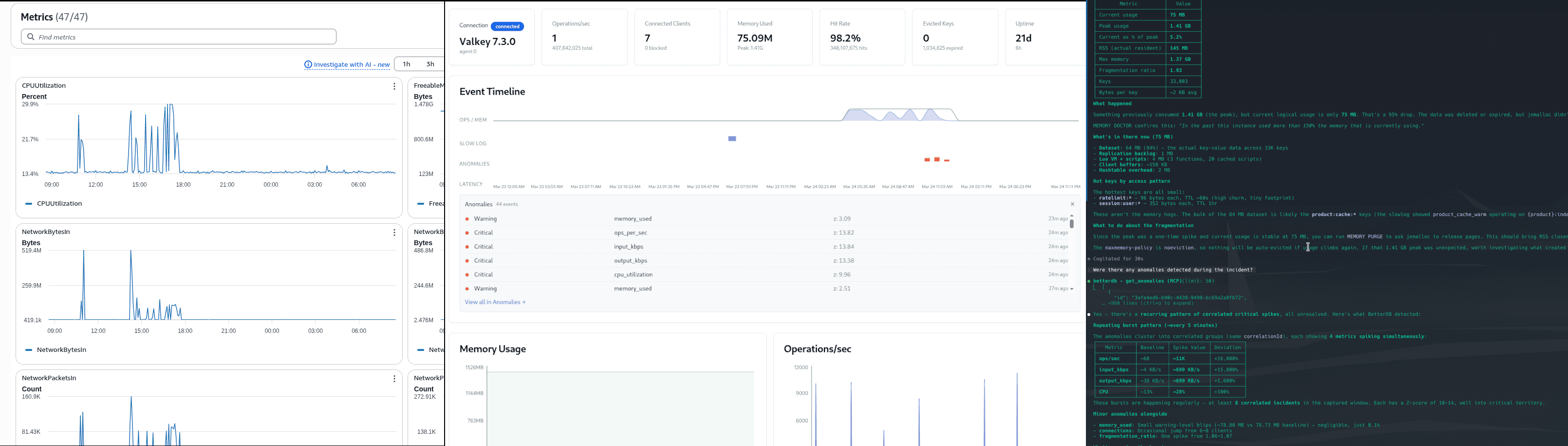 Debugging a MemoryDB Incident: CloudWatch vs BetterDB