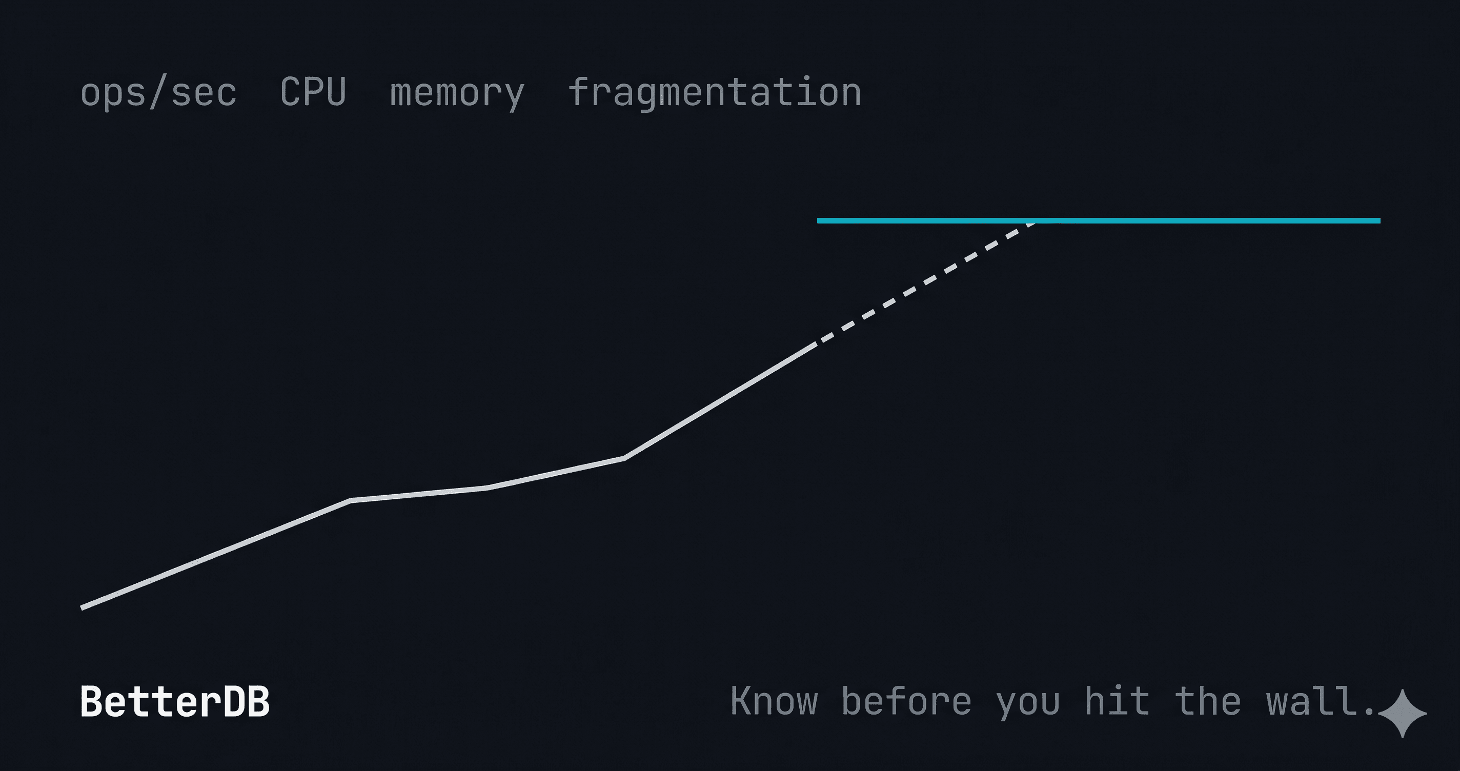 Know Before You Hit the Wall: Metric Forecasting in BetterDB