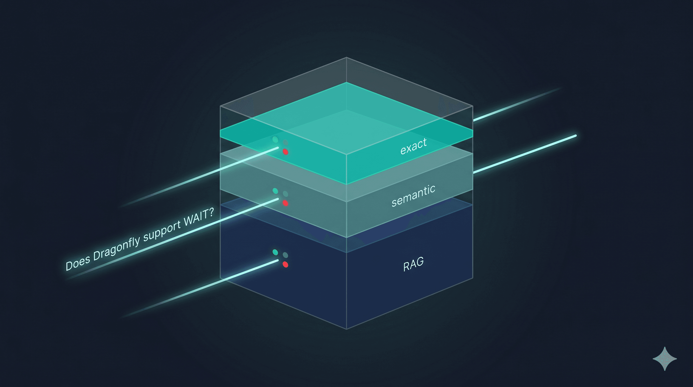 Two-tier caching for RAG: what we measured building chat.betterdb.com