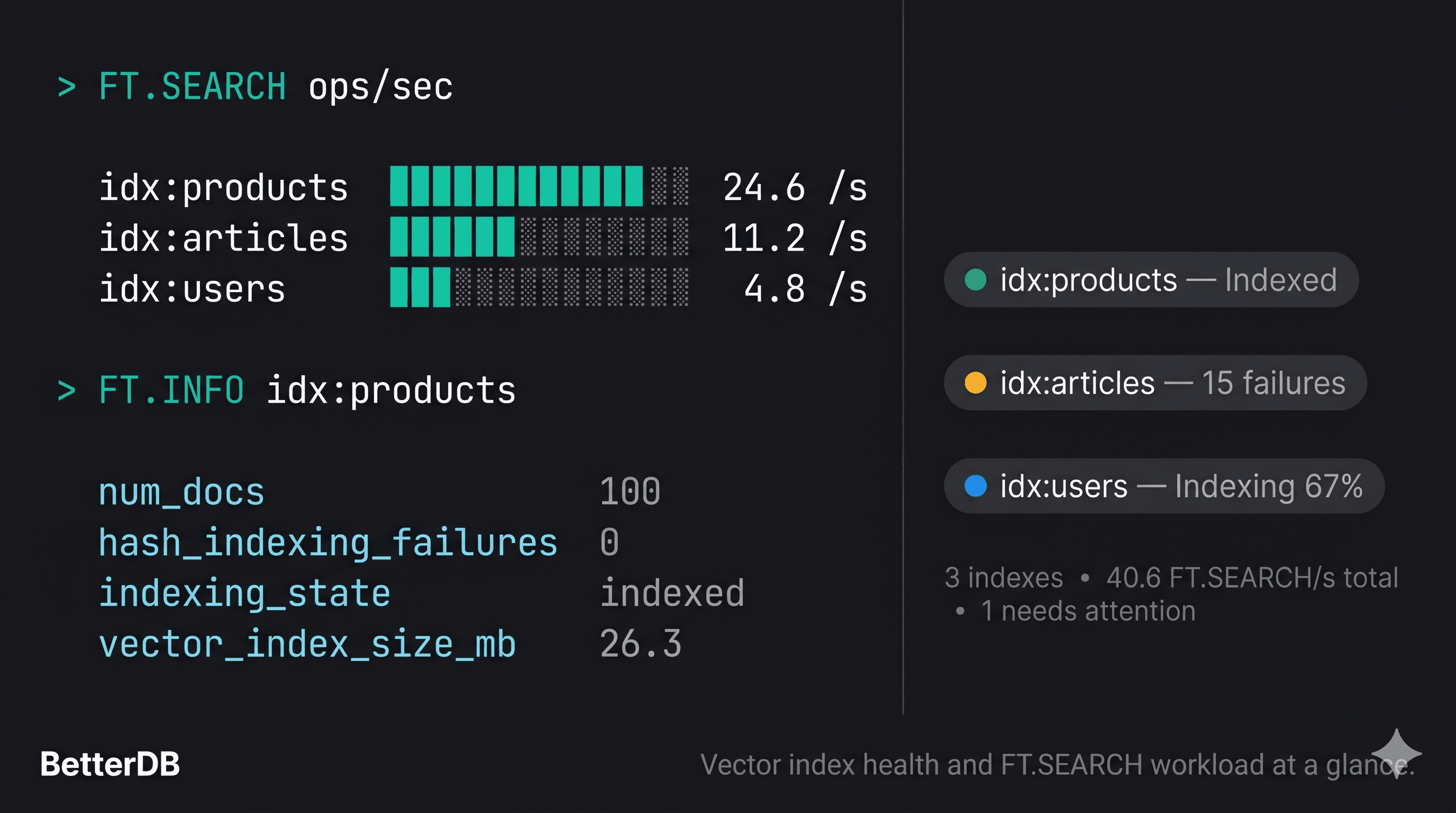 You can't debug what you can't see: shipping the Vector / AI tab for valkey-search and RediSearch