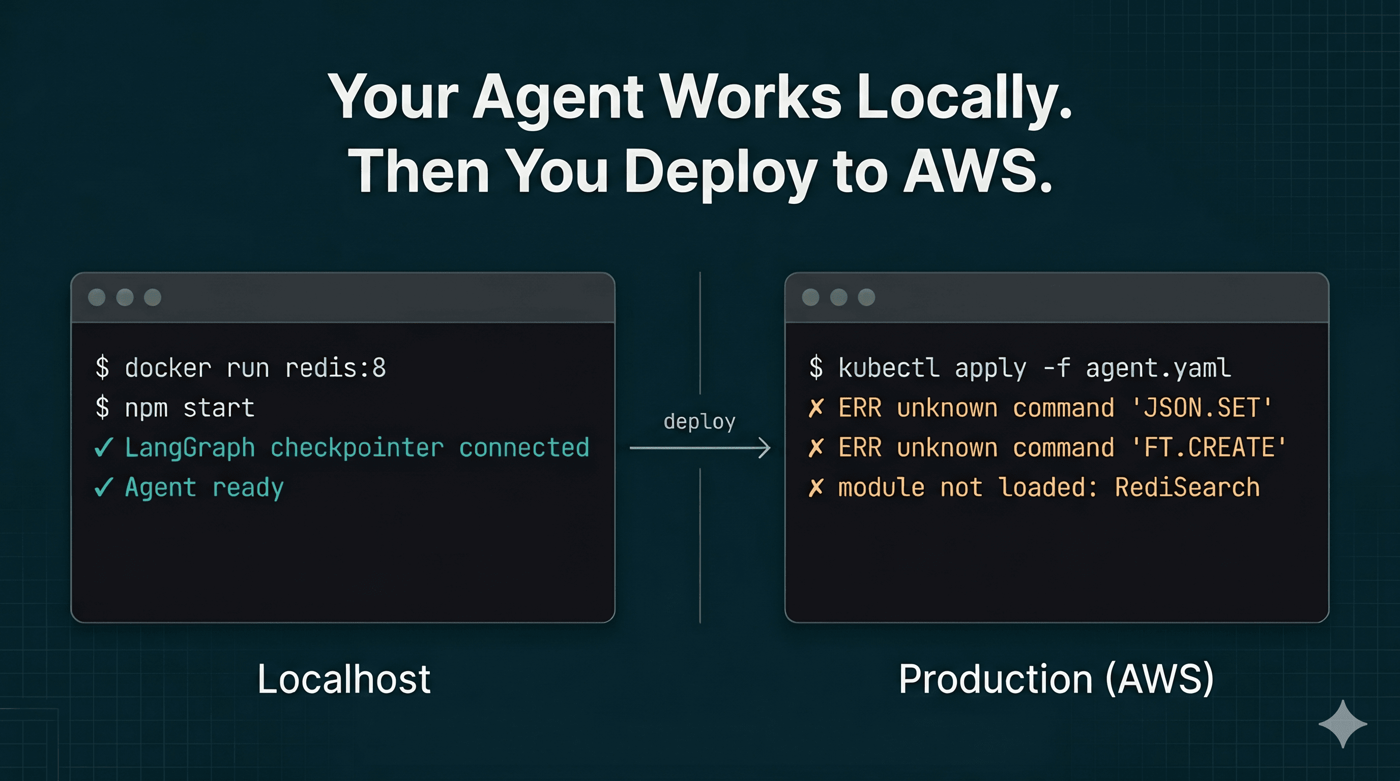 Your Agent Works Locally. Then You Deploy to AWS.