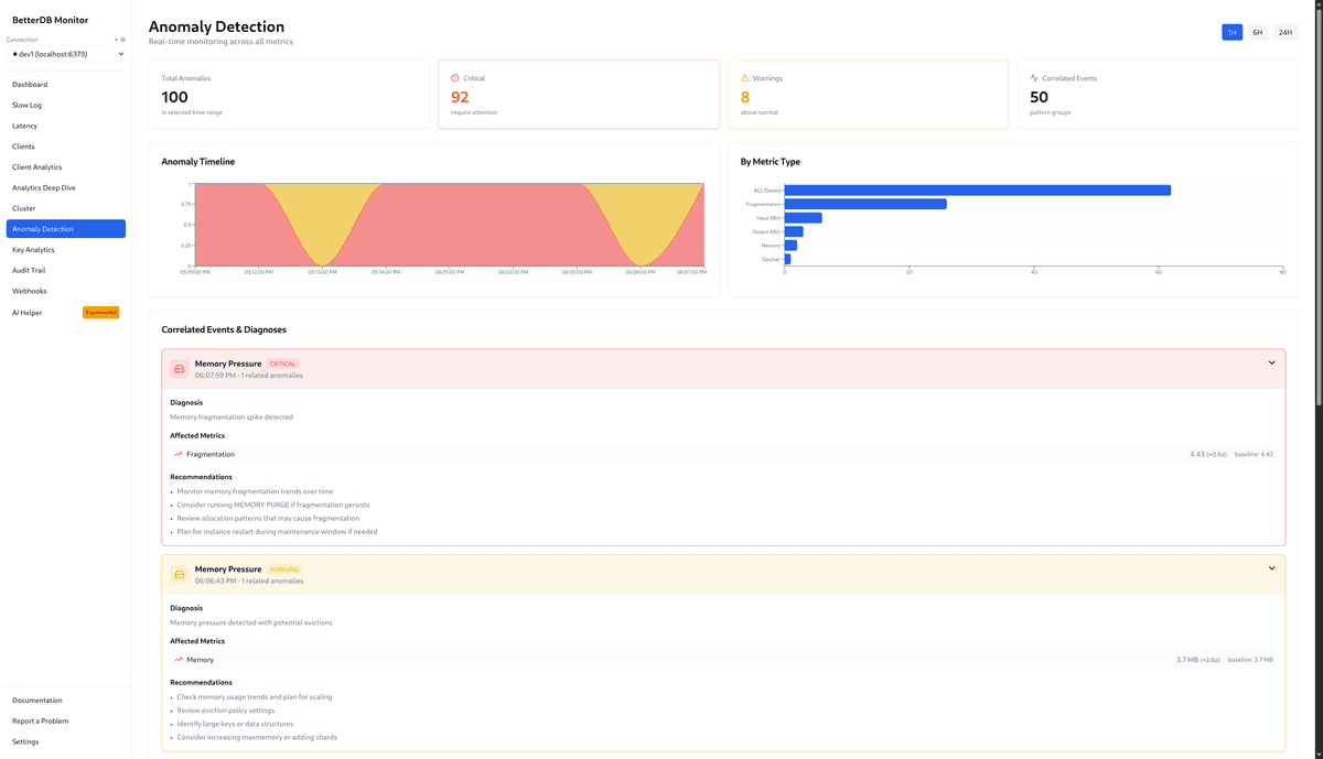 BetterDB anomaly detection dashboard